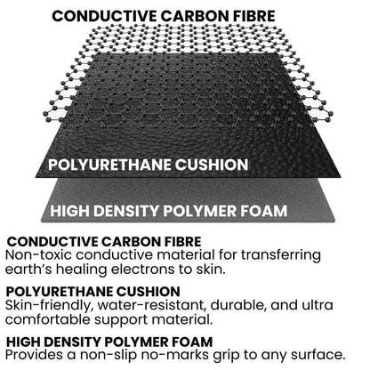 Mira Bay™ Universal Grounding Mat