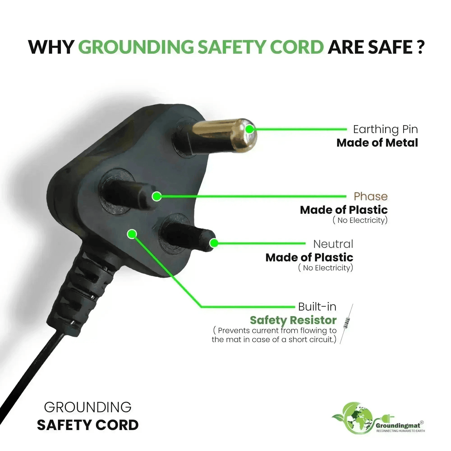 Universal Grounding Mat Kit