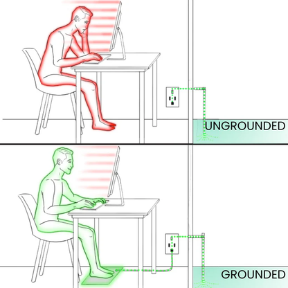 Mira Bay™ Universal Grounding Mat